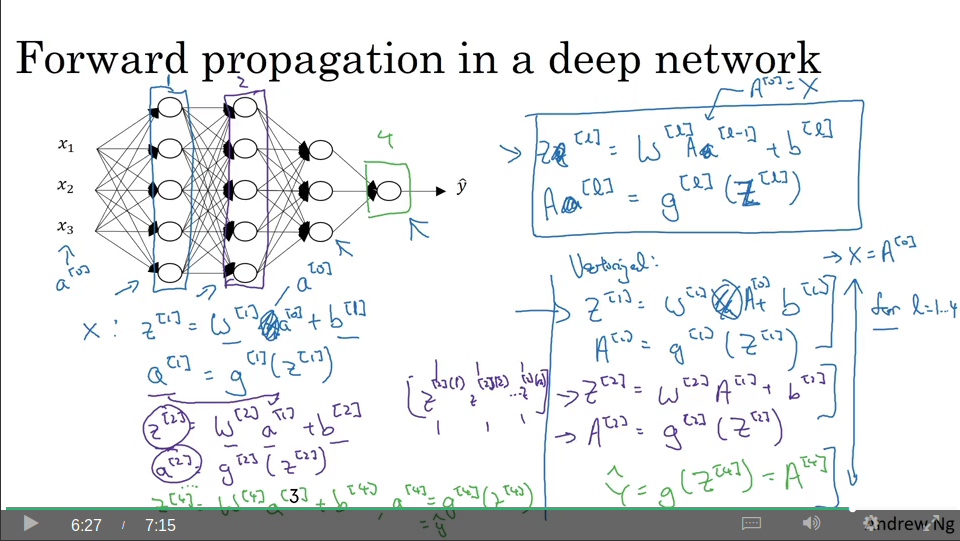 deep net forward prop