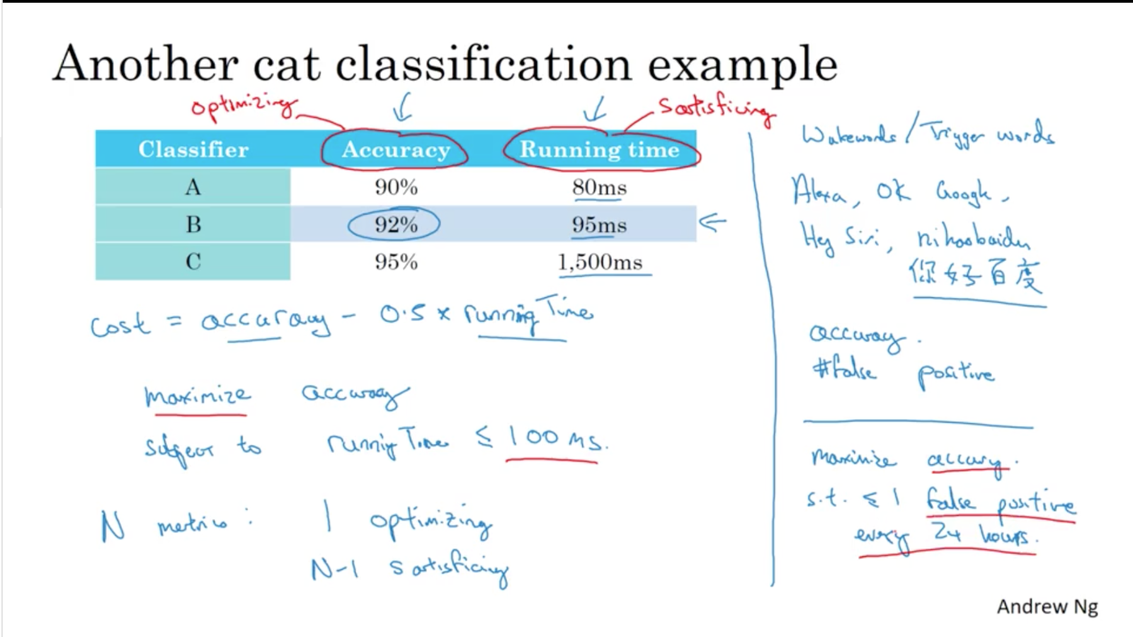 Satisficing and Optimising metric