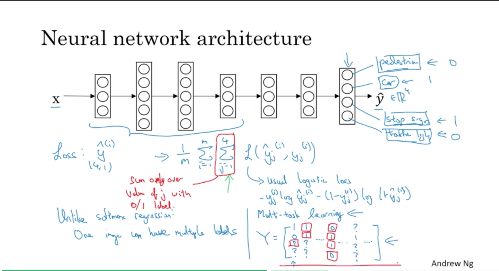 multi-task architecture