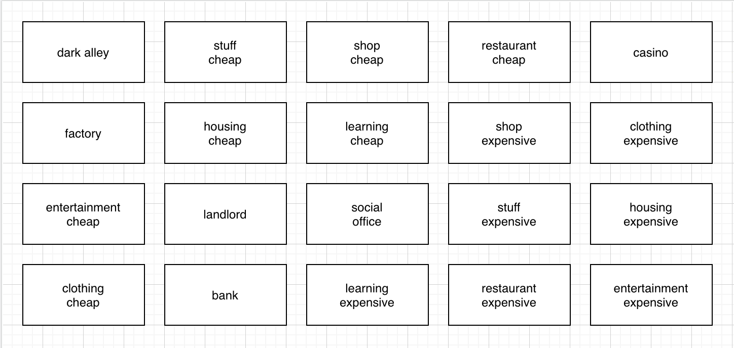 Conceptual map