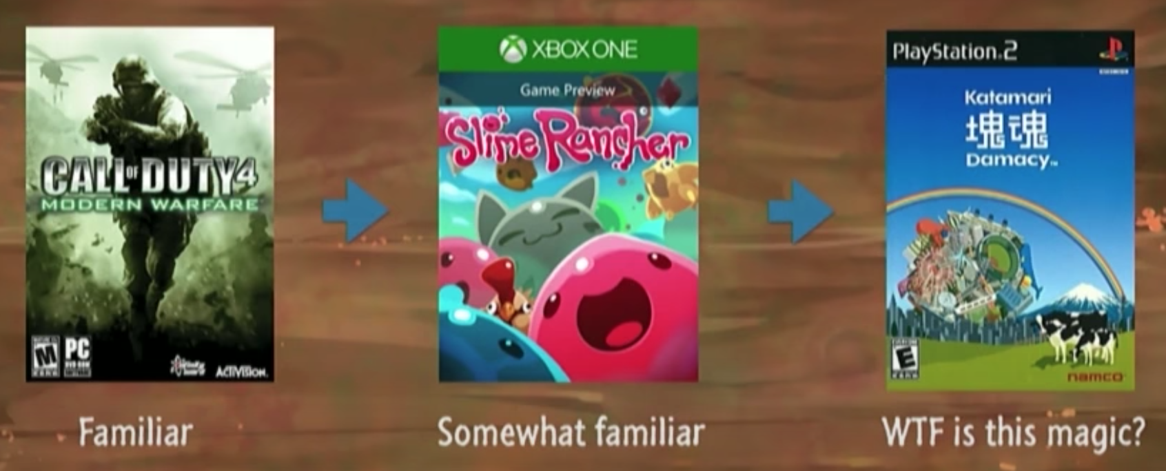 Slime Rancher: neither too familiar nor unfamiliar